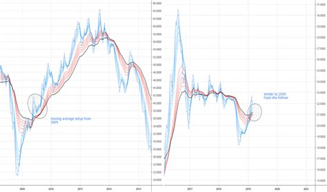 gdx stock price dividend